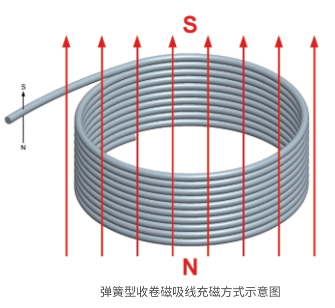 磁吸粒子磁吸数据线